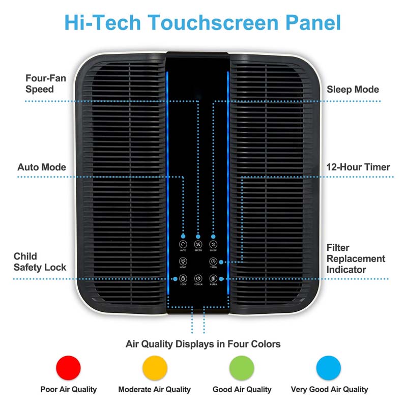 Purificatore d'aria intelligen - Home Improvements recensione e prezzo